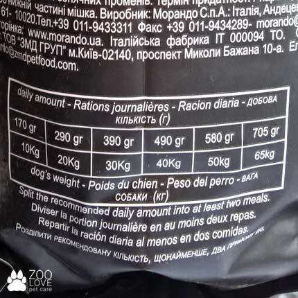 Таблица кормления кормом Морандо Миокане 0.5 (Miocane) для взрослых собак с ягненком и рисом