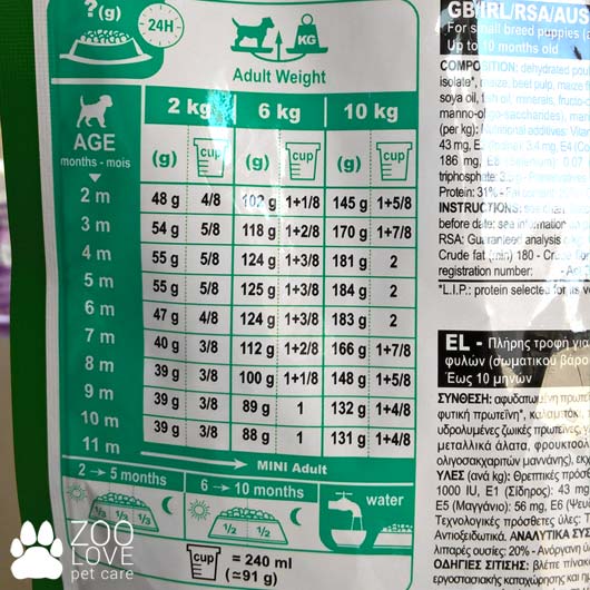 Таблица кормления Royal Canin MINI JUNIOR