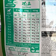 Таблица кормления Royal Canin MINI JUNIOR